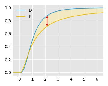 d_vs_f_cdf d_vs_f_cdf