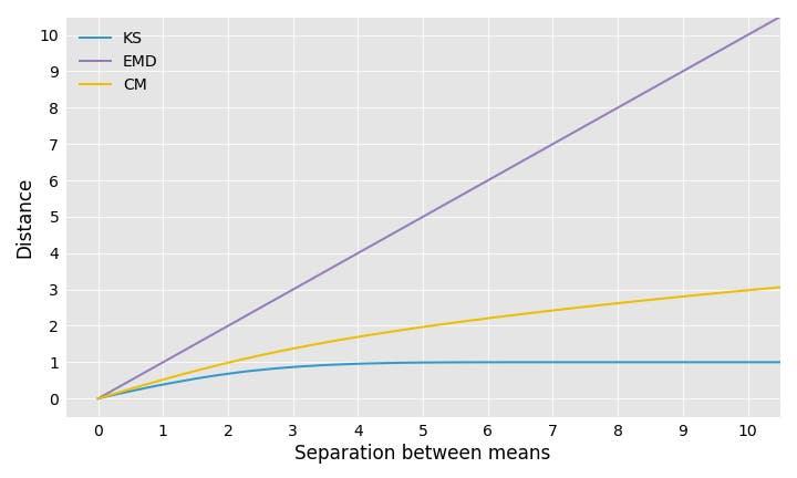 distance_means distance_means