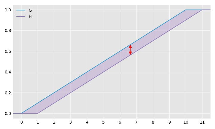 g_vs_h_cdf g_vs_h_cdf
