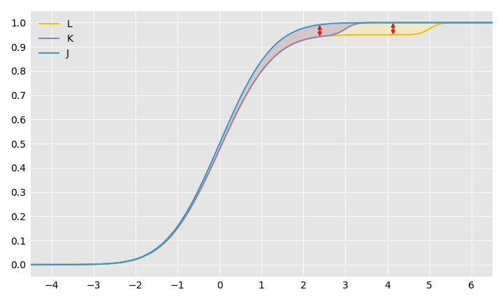 j_vs_k_vs_l_cdf
