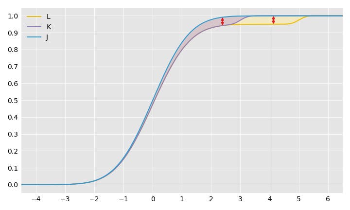 j_vs_k_vs_l_cdf j_vs_k_vs_l_cdf