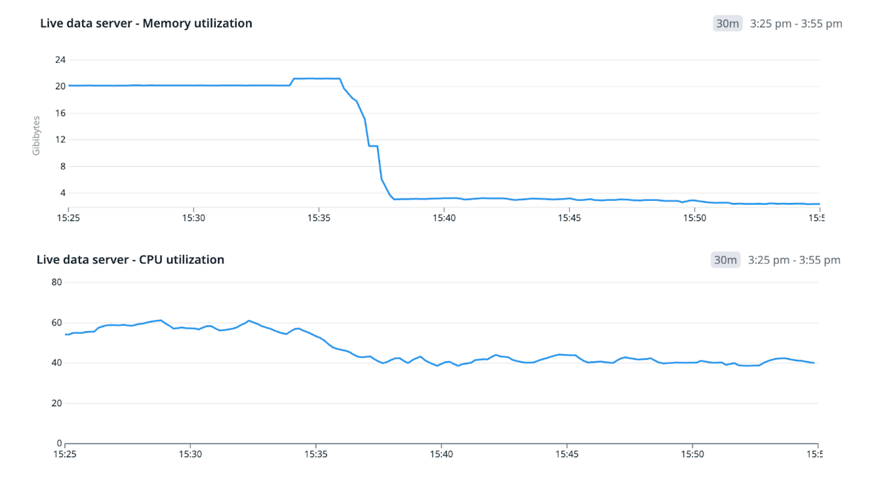 Screenshot showing memory and CPU usage improvements.