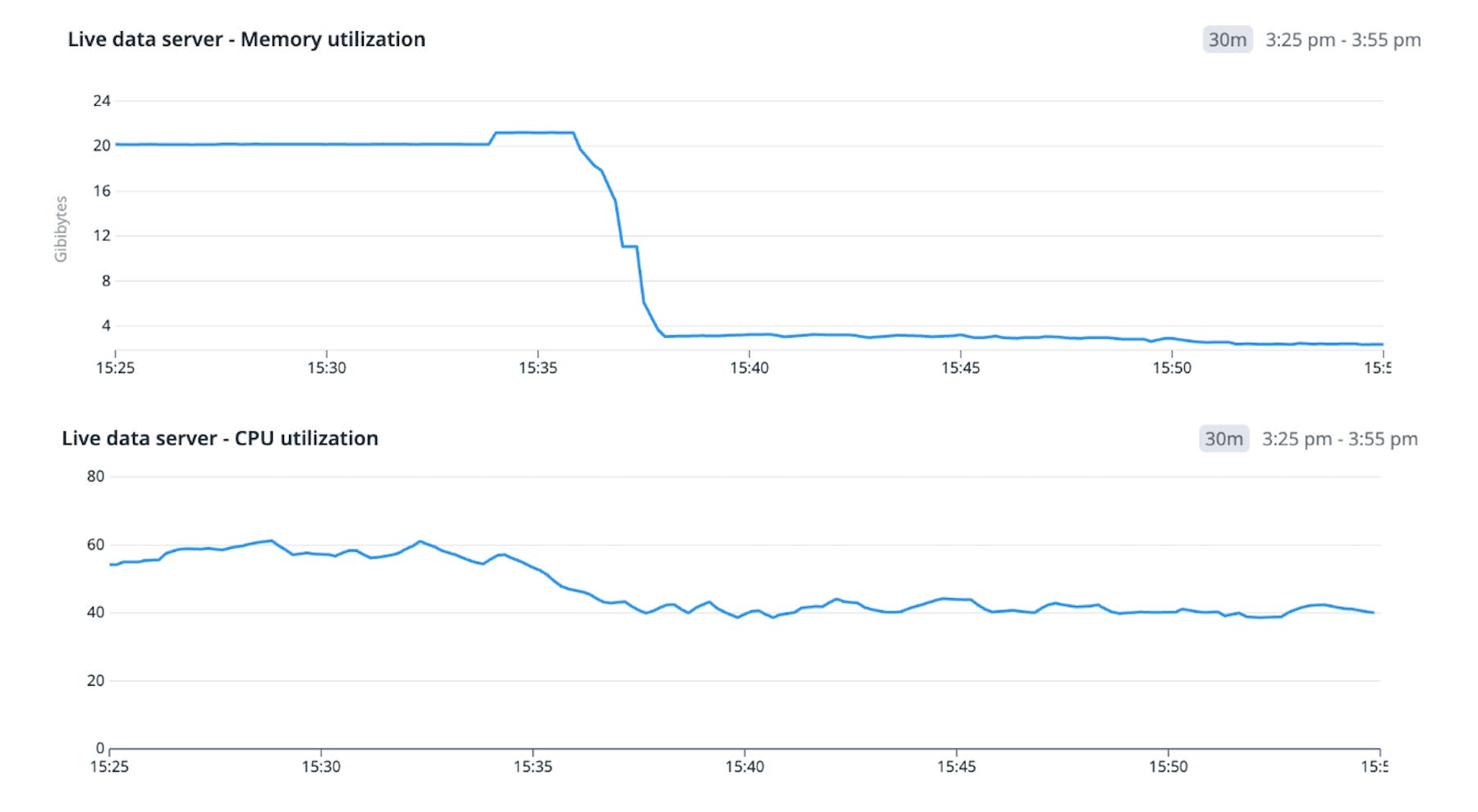 Screenshot showing memory and CPU usage improvements. Screenshot showing memory and CPU usage improvements.