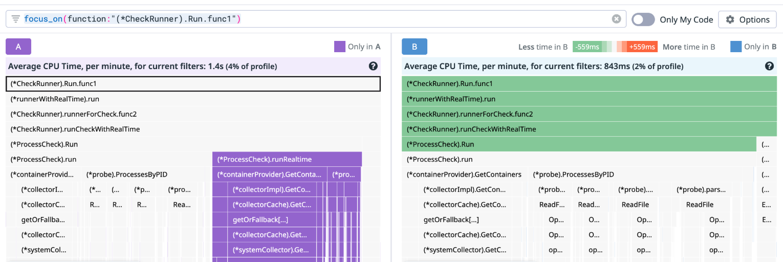 Screenshot showing performance improvements.