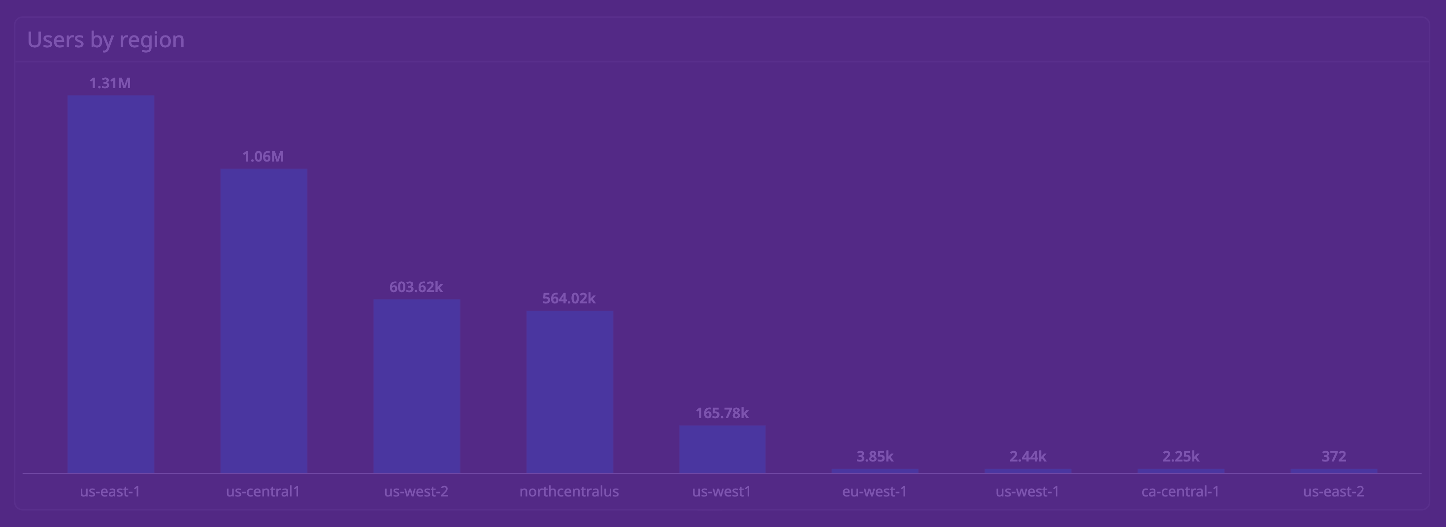 Datadog widget showing a tinted screenshot scenario.
