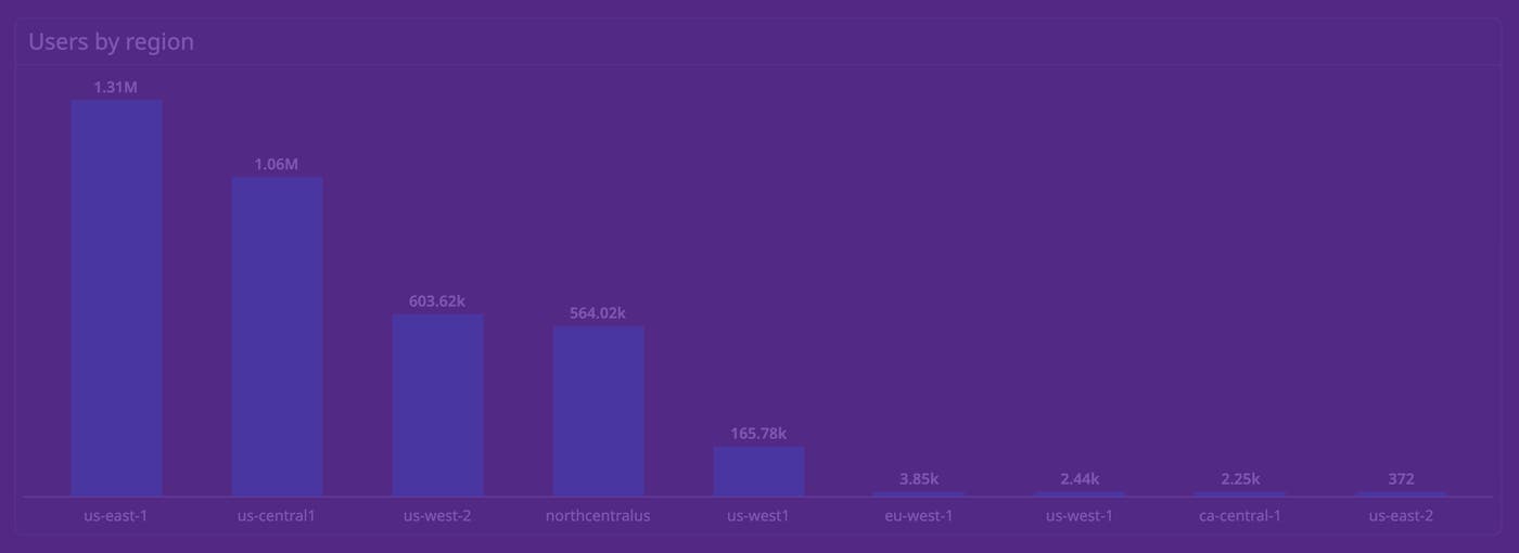Datadog widget showing a tinted screenshot scenario. Datadog widget showing a tinted screenshot scenario.