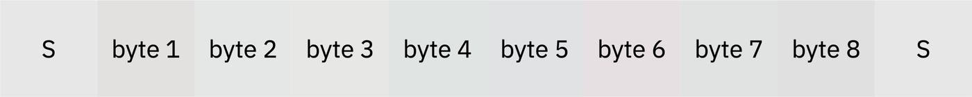 Diagram of a horizontal sequence of pixels labeled S, byte 1 through byte 8, and S, illustrating a watermark where sentinel pixels mark the start and end, and the eight inner pixels each encode one byte of data. Diagram of a horizontal sequence of pixels labeled S, byte 1 through byte 8, and S, illustrating a watermark where sentinel pixels mark the start and end, and the eight inner pixels each encode one byte of data.