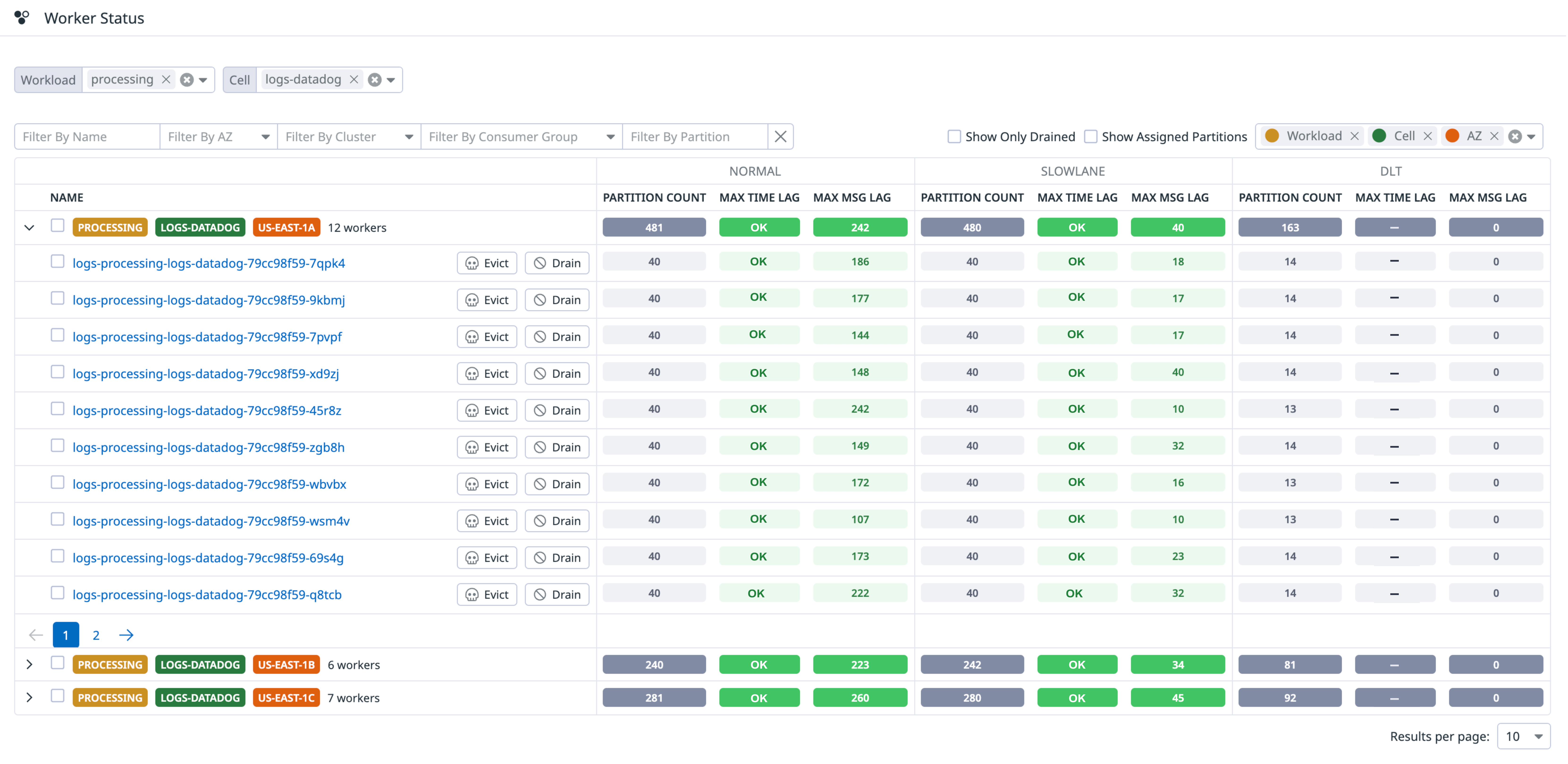 A look at how the Assigner helps you monitor cluster health.