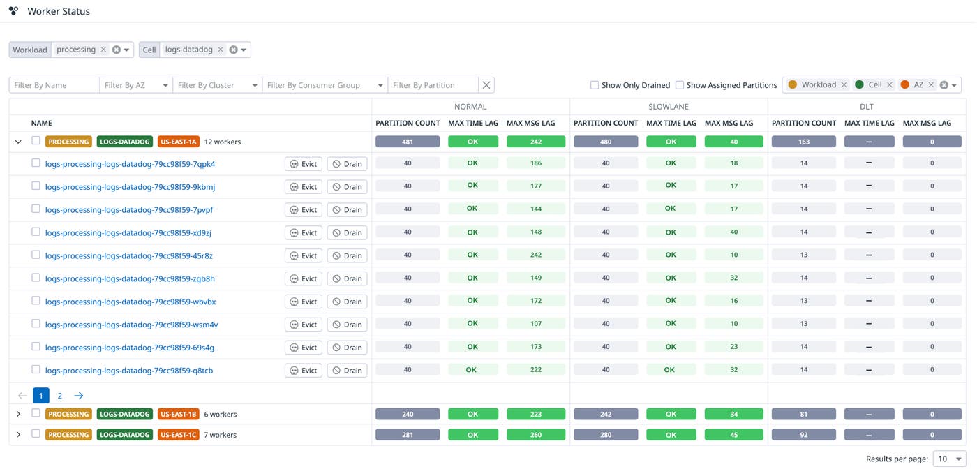 A look at how the Assigner helps you monitor cluster health. A look at how the Assigner helps you monitor cluster health.