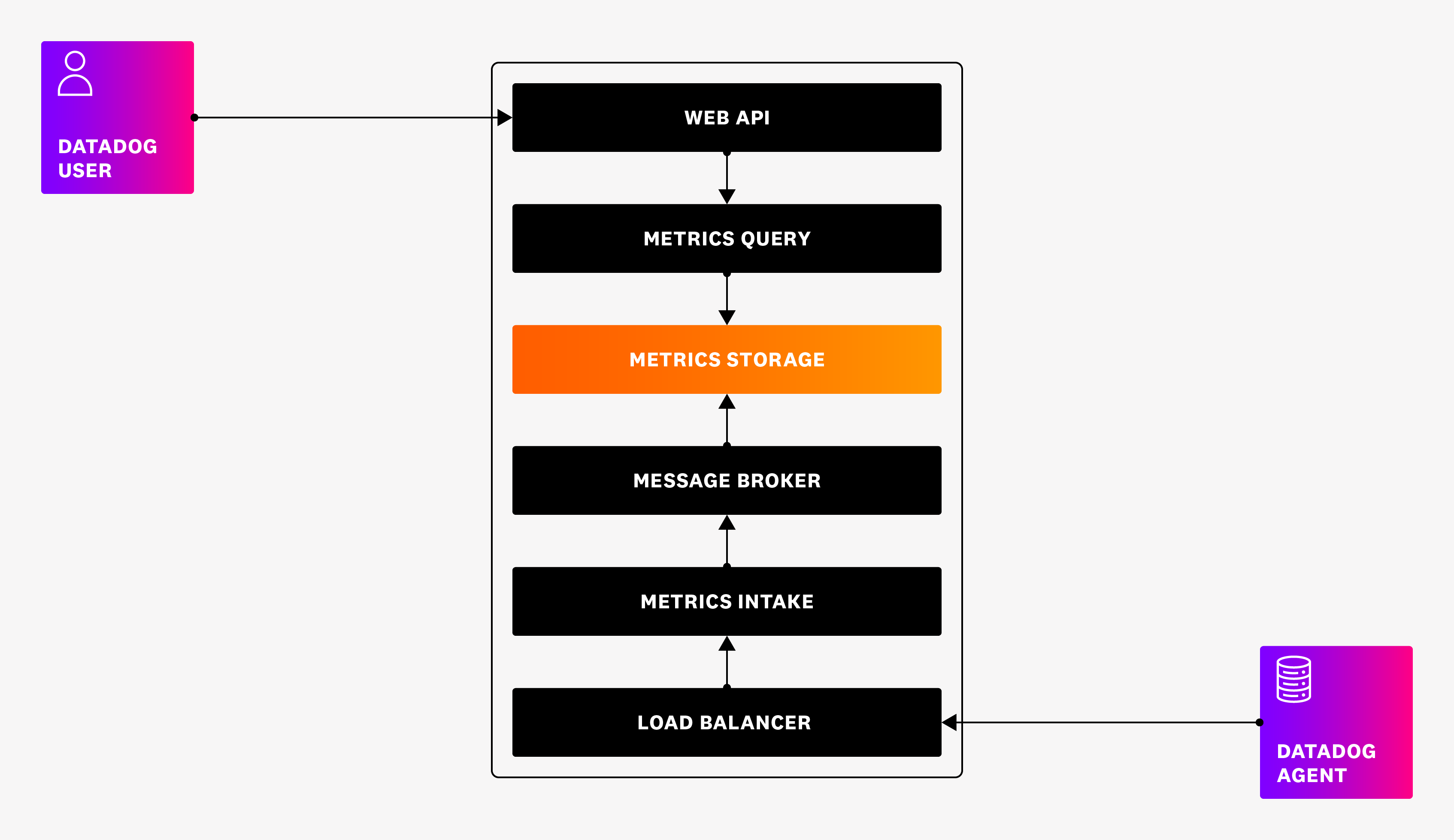 high-level-metrics-05232024