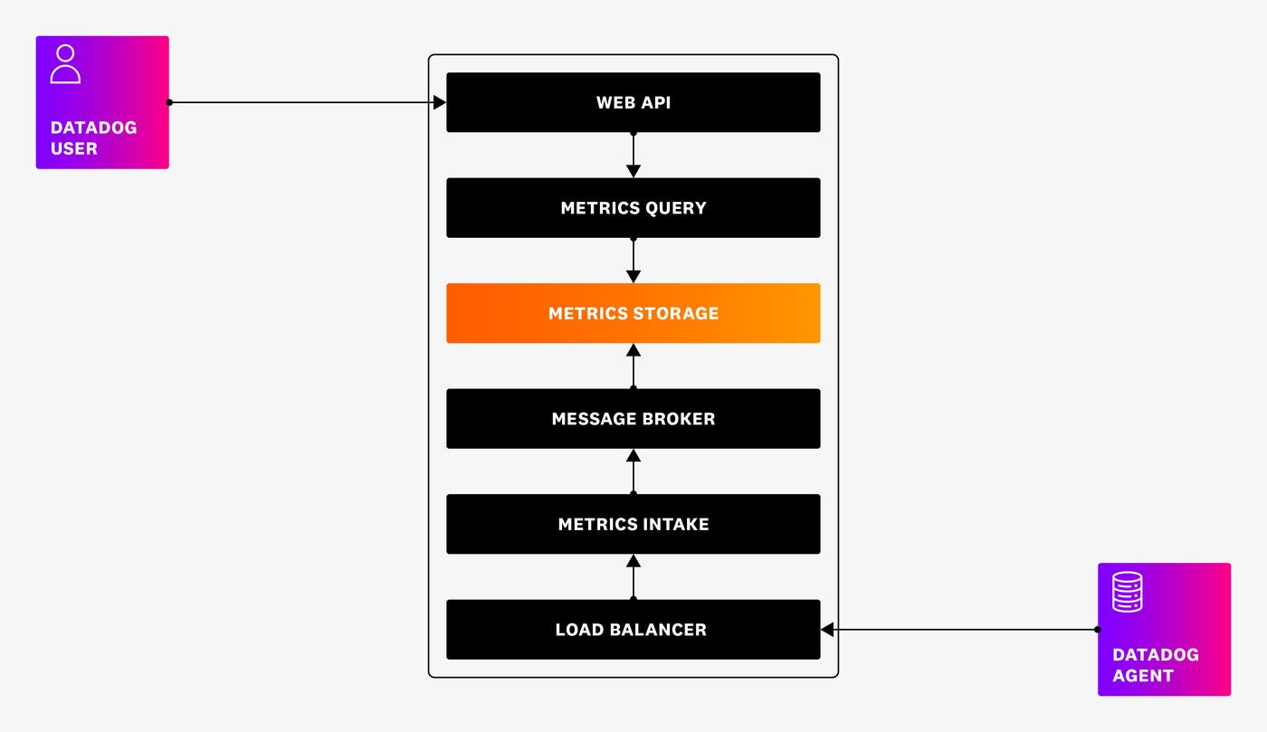 high-level-metrics-05232024