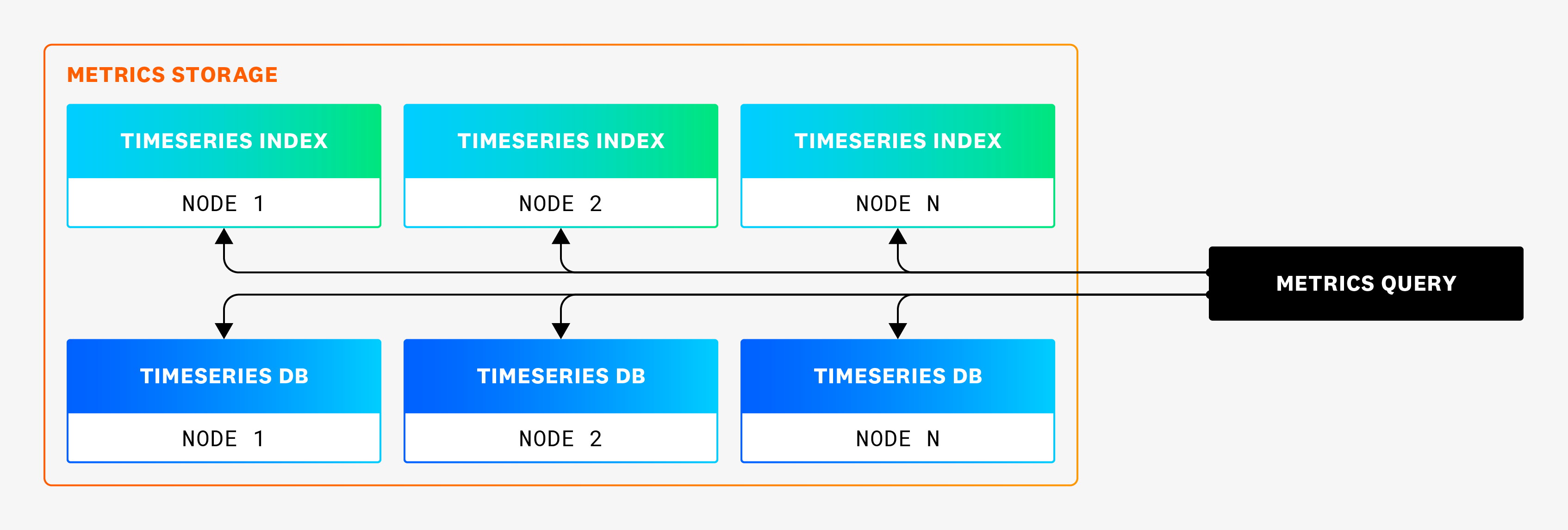 metrics-storage-query-05232024