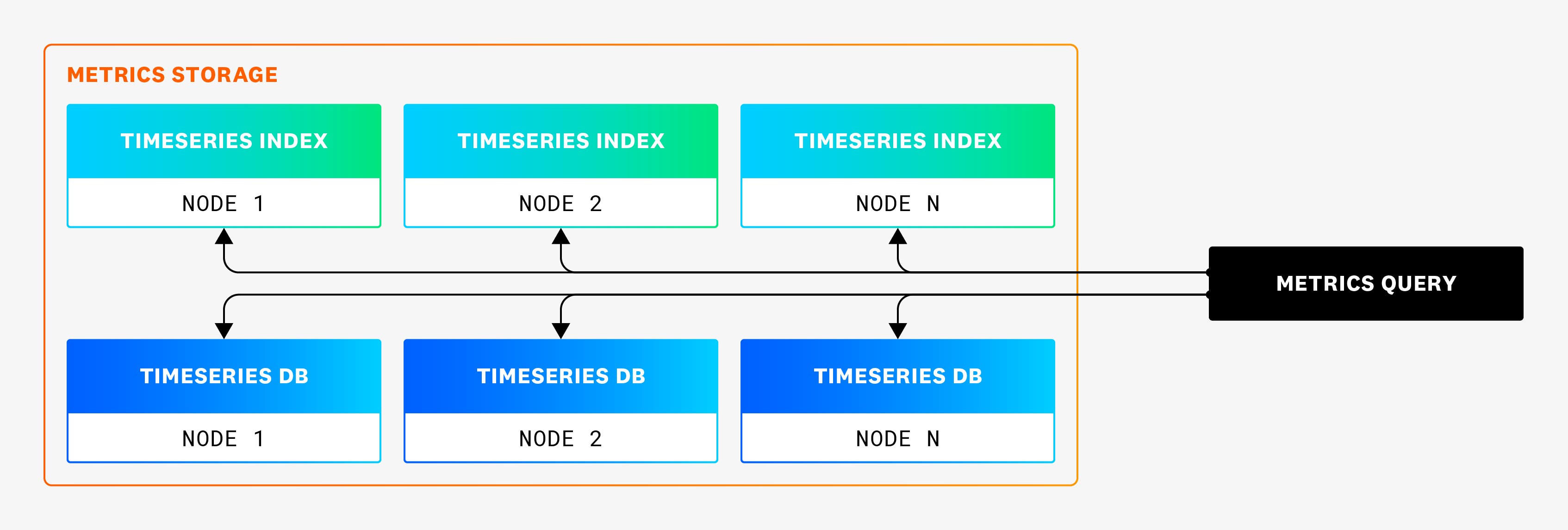metrics-storage-query-05232024