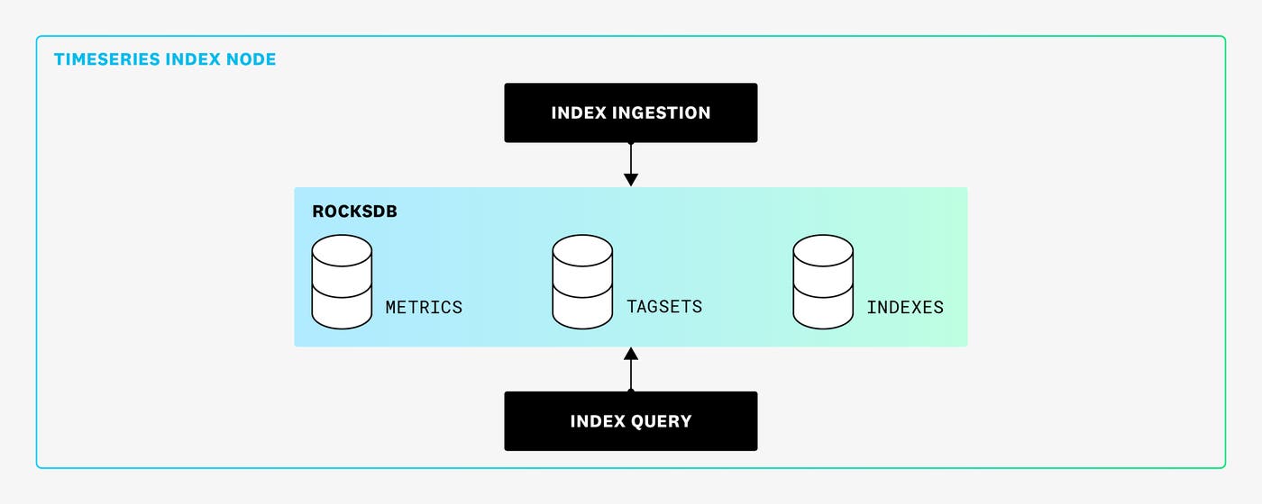 new-timeseries-index-05232024