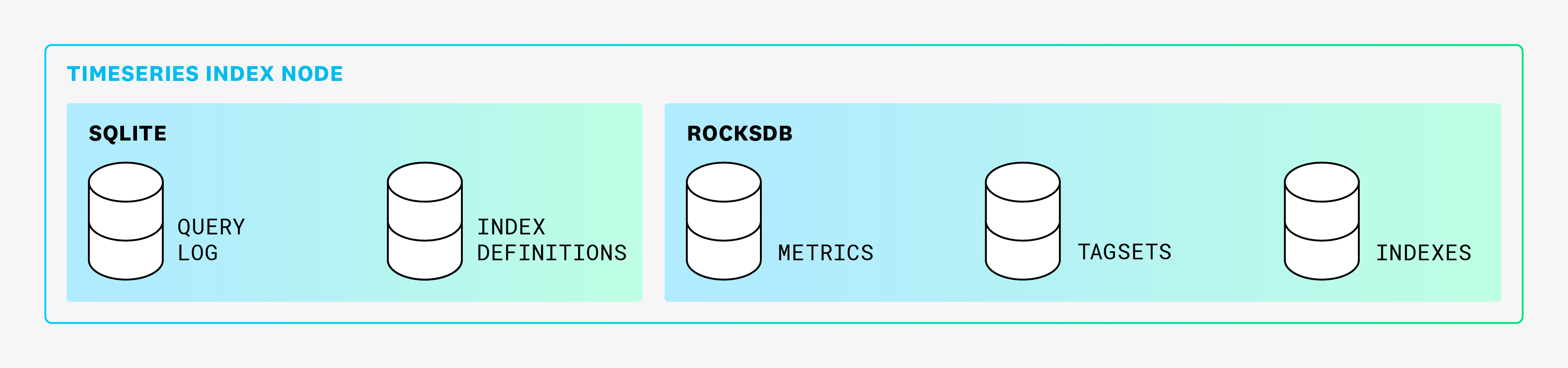 sqlite-rocksdb-05232024