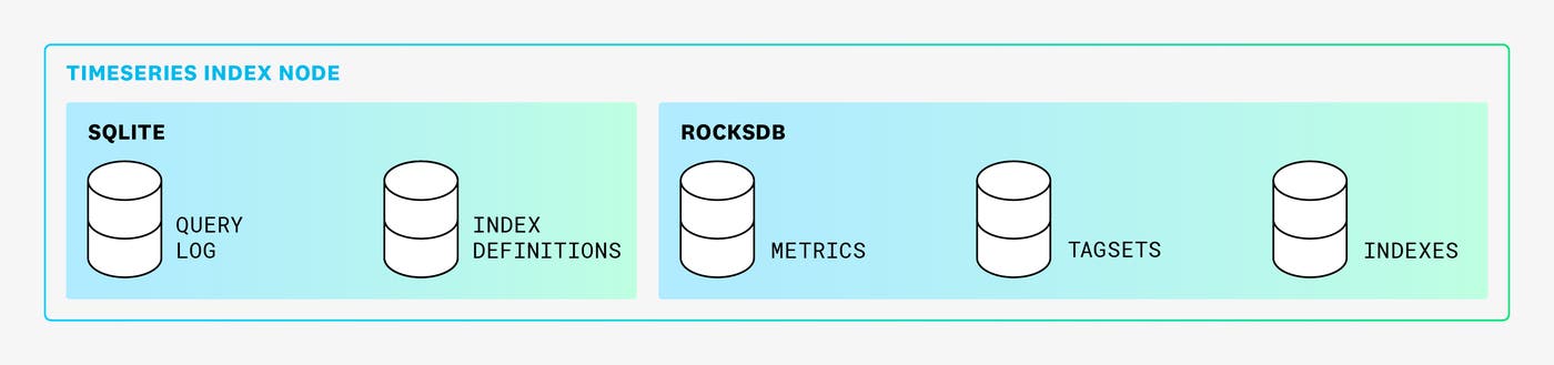 sqlite-rocksdb-05232024