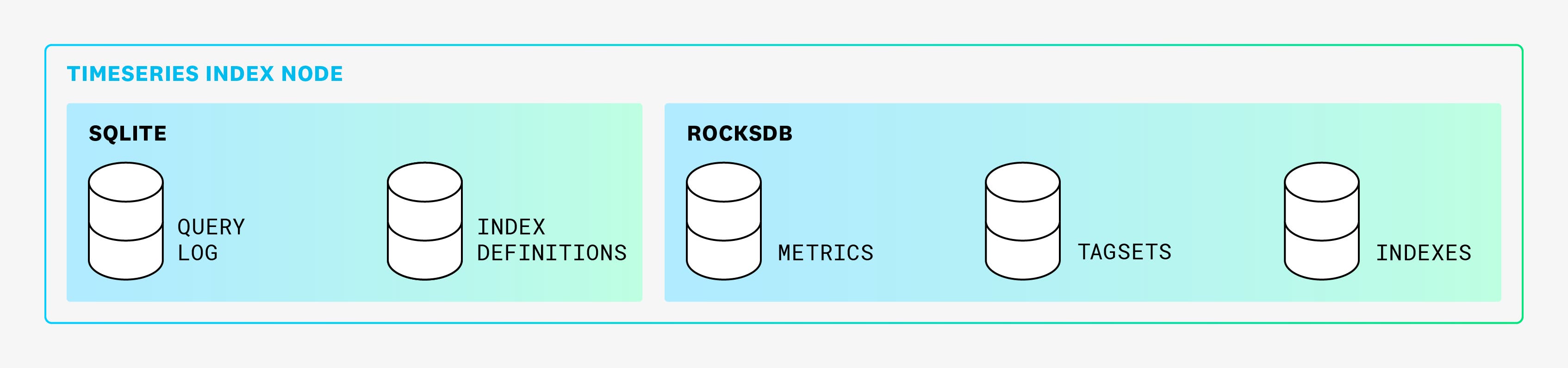 sqlite-rocksdb-05232024