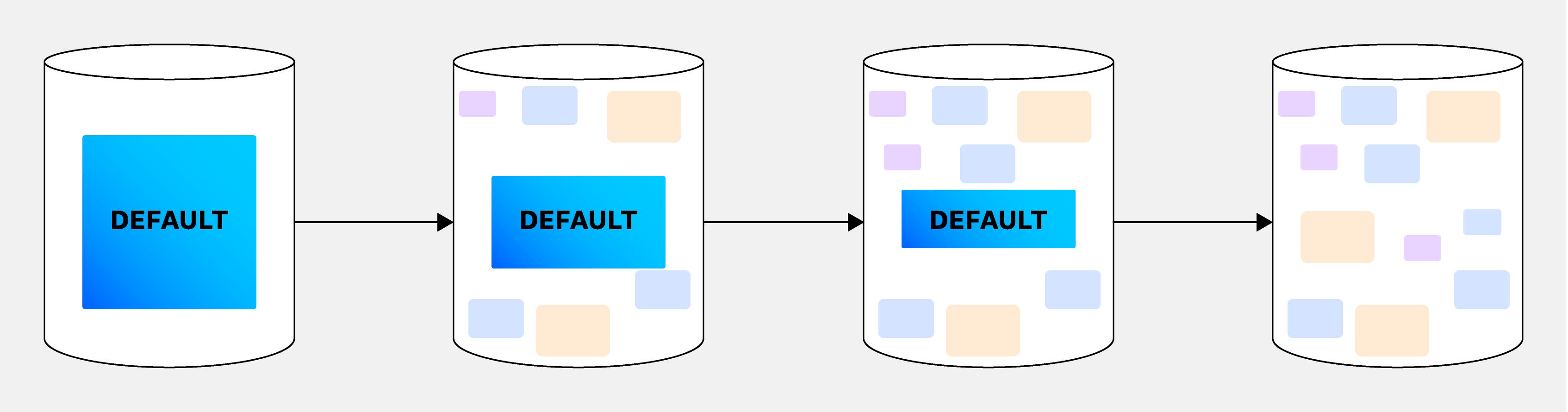 Organizing the database tables into separate domains, with the shared database slowly transitioning from one shared schema to multiple smaller schemas. Organizing the database tables into separate domains, with the shared database slowly transitioning from one shared schema to multiple smaller schemas.