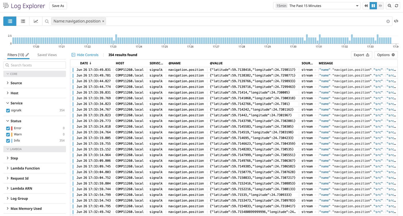 The Datadog Dashboard I created with my data. The Datadog Dashboard I created with my data.
