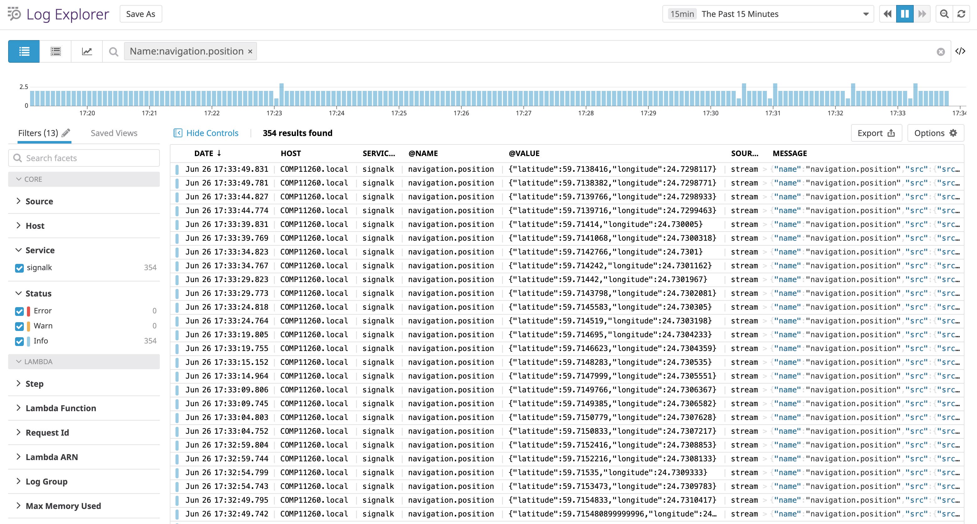 The Datadog Dashboard I created with my data. The Datadog Dashboard I created with my data.