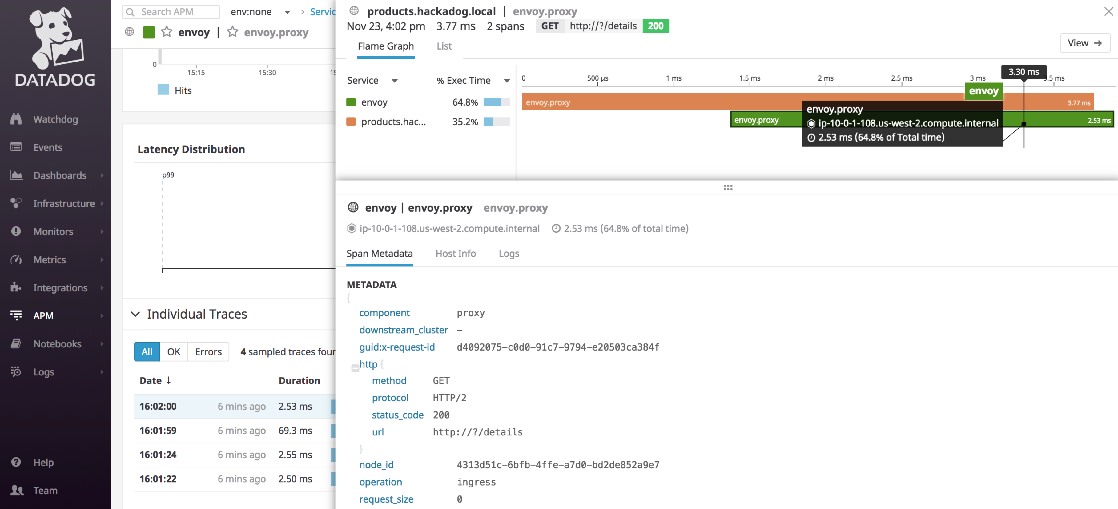 Datadog displays Envoy distributed tracing.