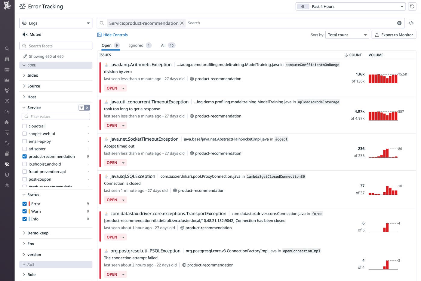 The Issue List The Issue List