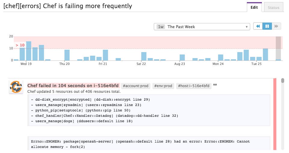 Chef fails event alerts Chef fails event alerts
