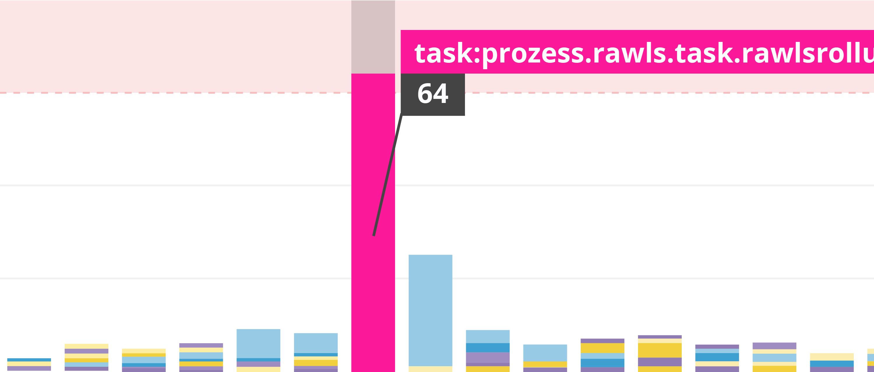 Event alerts: another way to trigger notifications