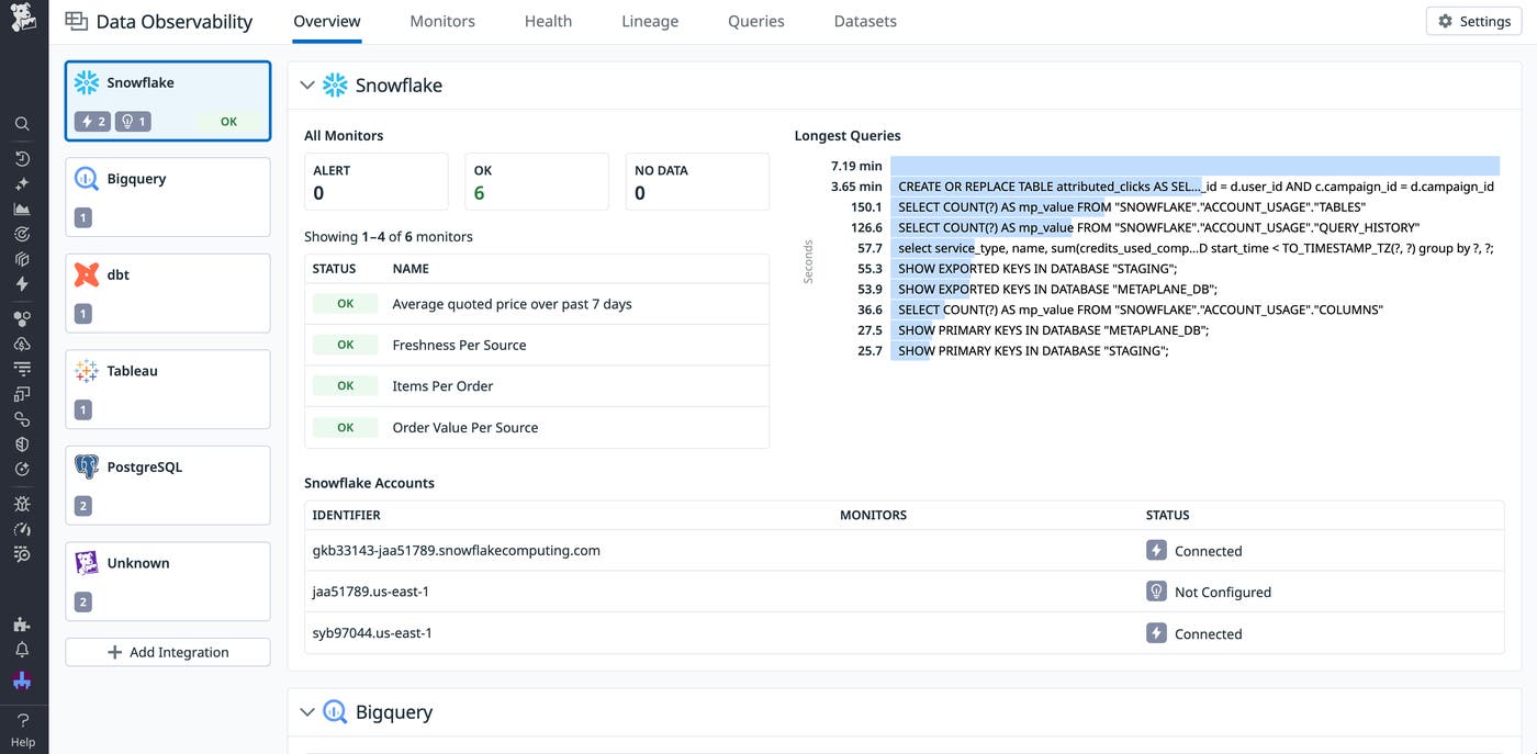 A screenshot of Datadog Data Observability, with data analytics and health metrics displayed. A screenshot of Datadog Data Observability, with data analytics and health metrics displayed.