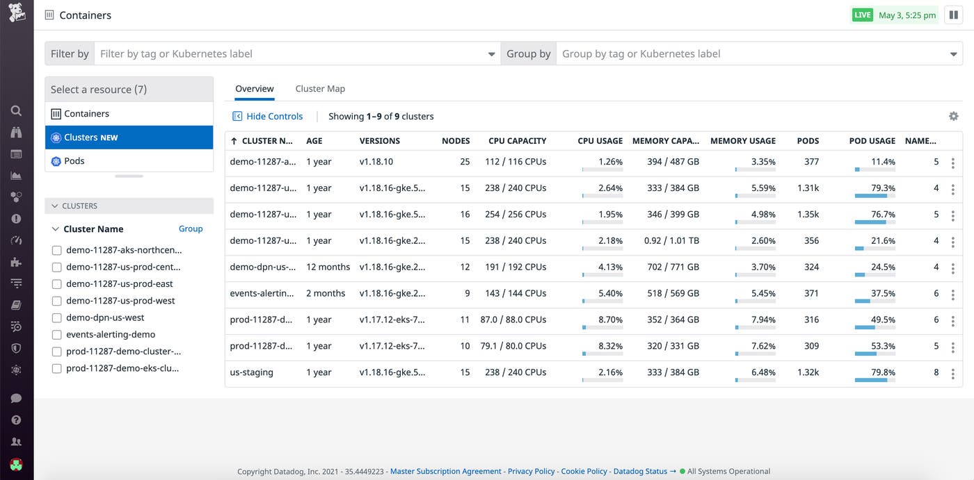 Monitor the health of your Kubernetes clusters Monitor the health of your Kubernetes clusters