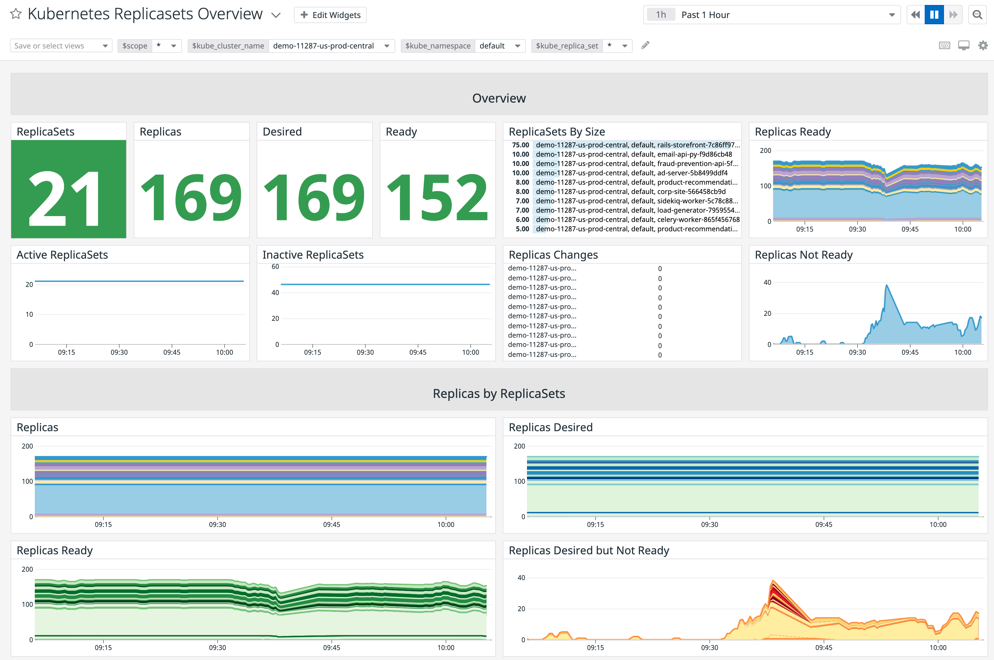 Use the built-in dashboard for Kubernetes health monitoring