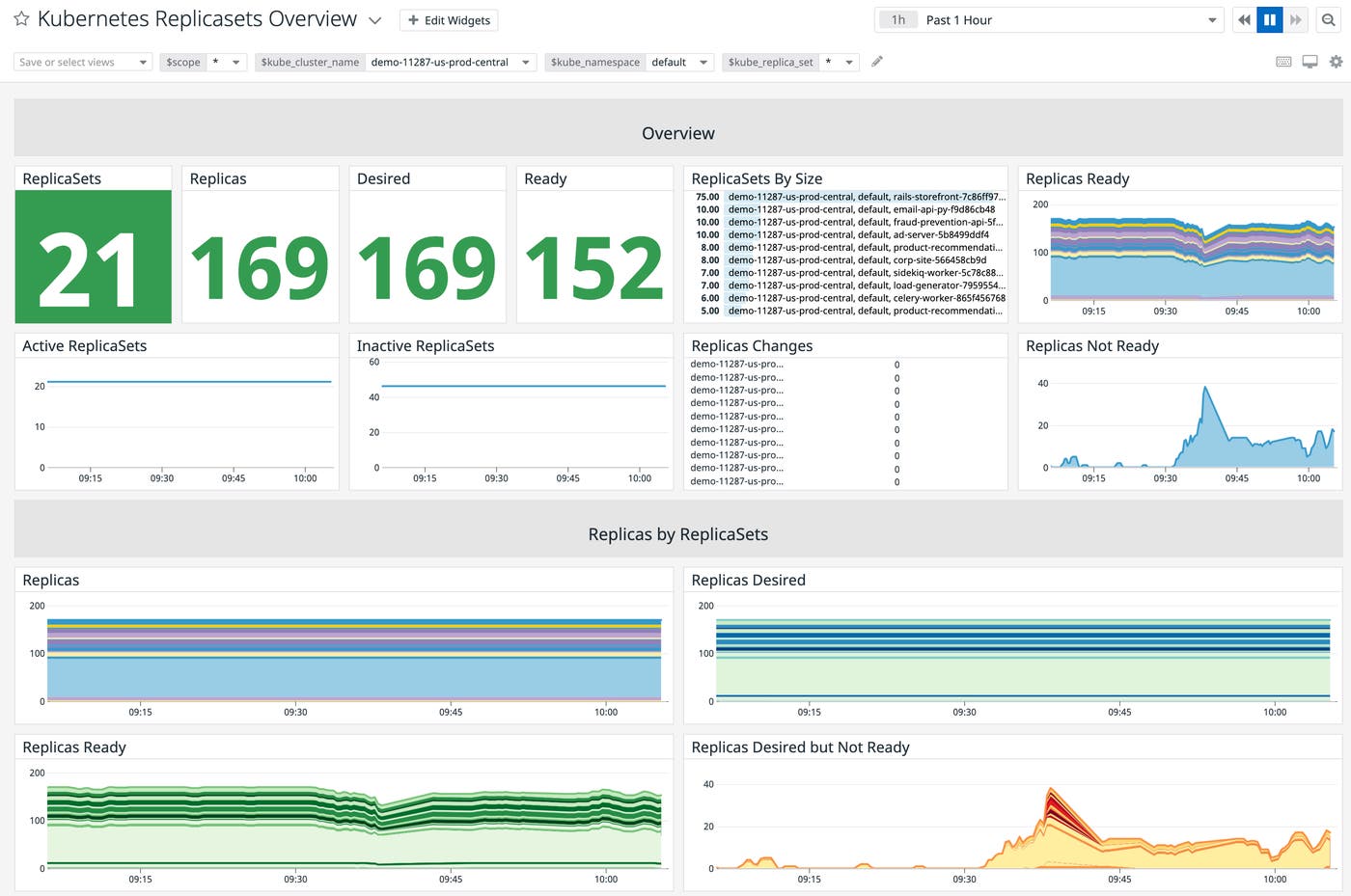 Use the built-in dashboard for Kubernetes health monitoring Use the built-in dashboard for Kubernetes health monitoring