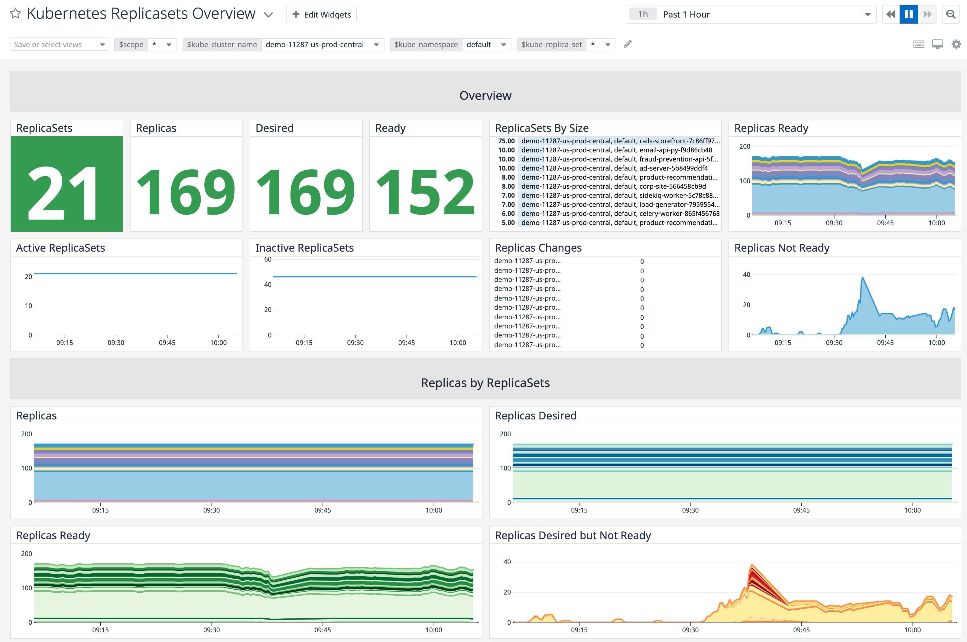 Use the built-in dashboard for Kubernetes health monitoring Use the built-in dashboard for Kubernetes health monitoring