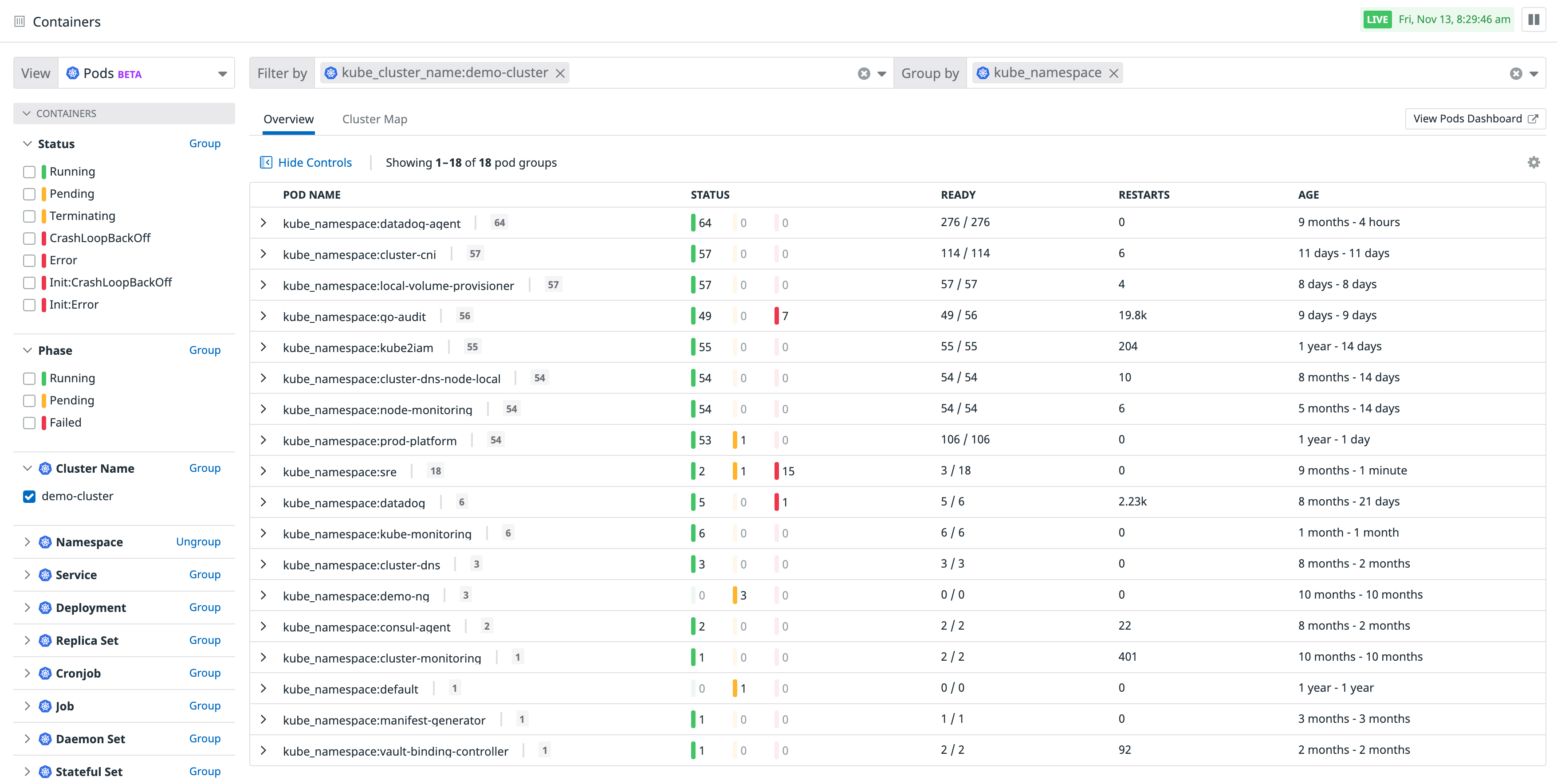 Monitor the health of your Kubernetes pods