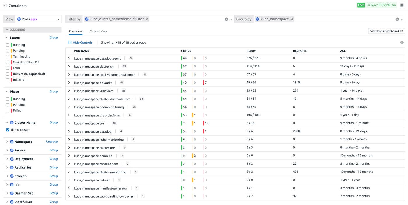 Monitor the health of your Kubernetes pods Monitor the health of your Kubernetes pods