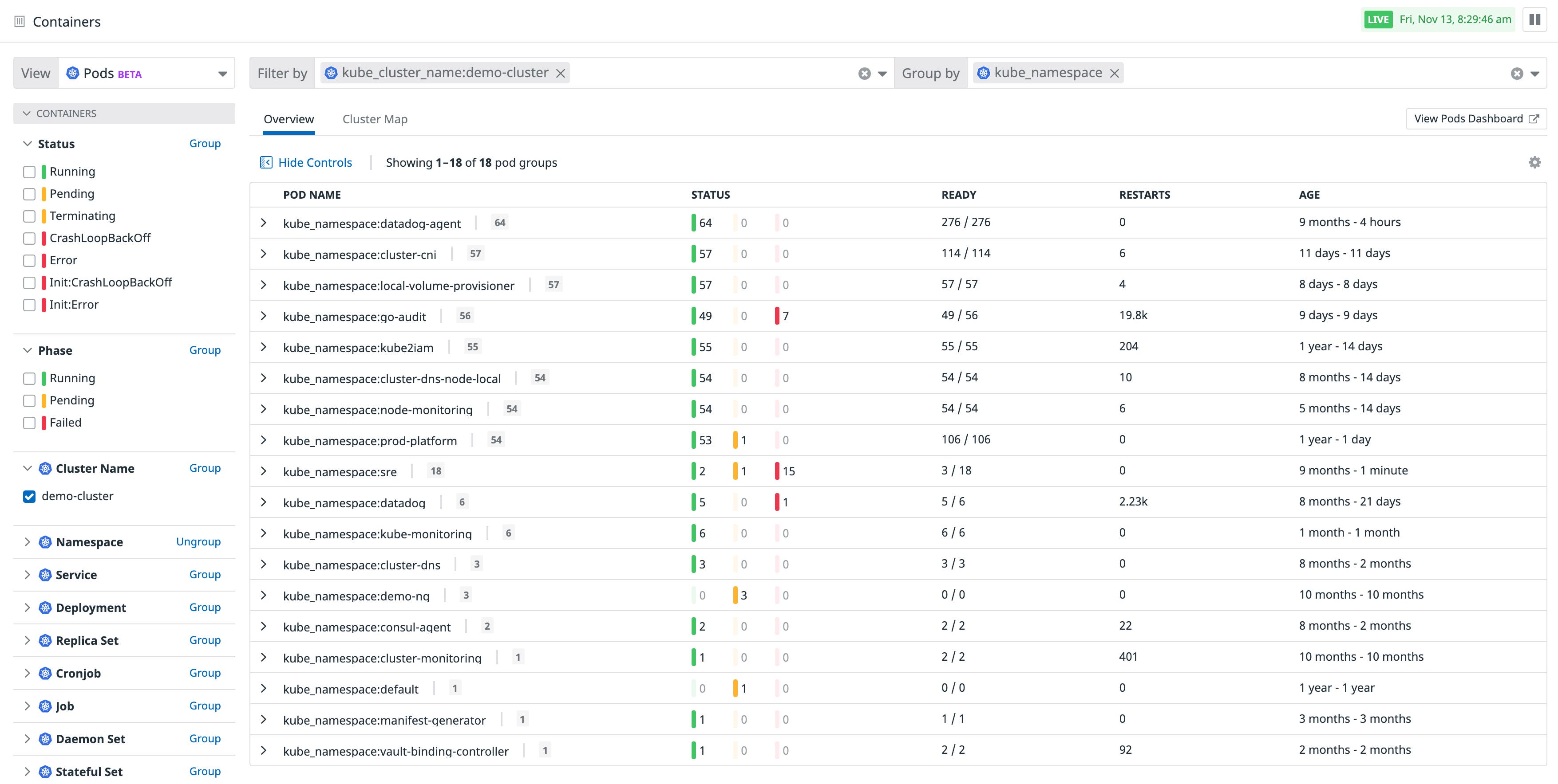 Monitor the health of your Kubernetes pods Monitor the health of your Kubernetes pods
