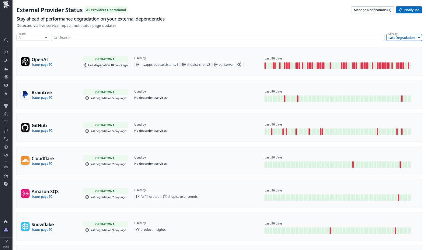 Dashboard showing provider status in both live and historical views. Dashboard showing provider status in both live and historical views.
