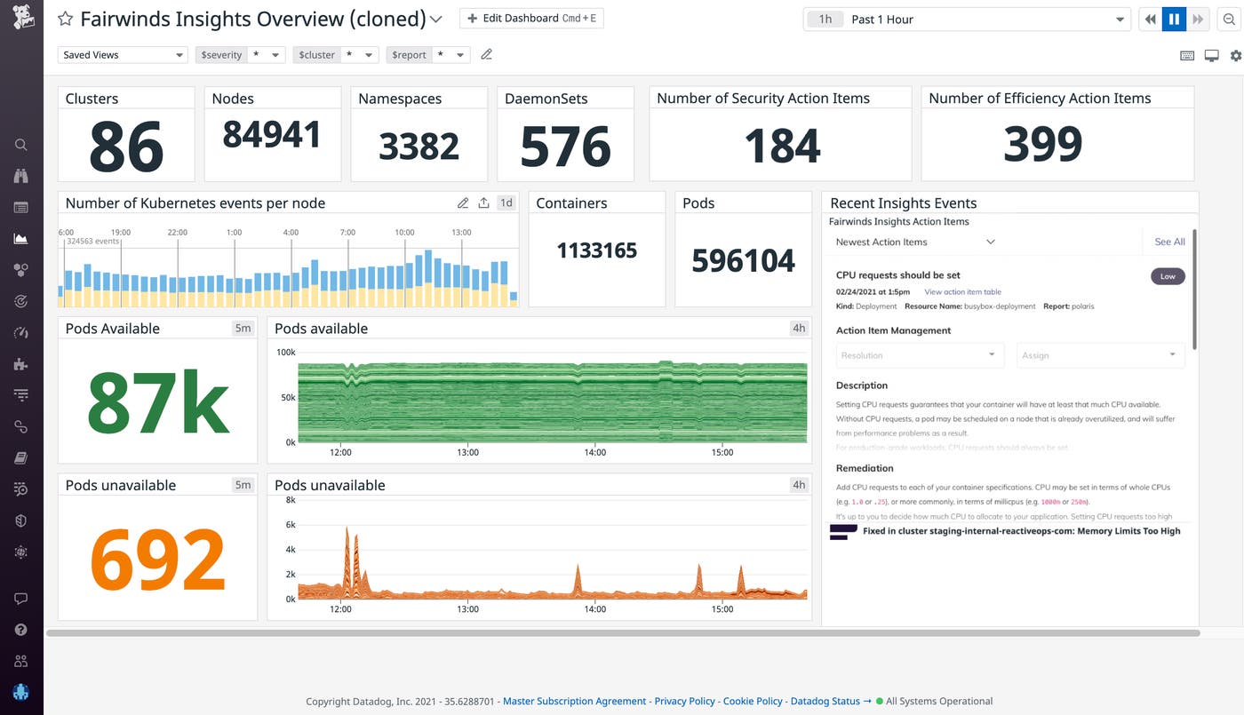 See all your Fairwinds Insights in Datadog. See all your Fairwinds Insights in Datadog.