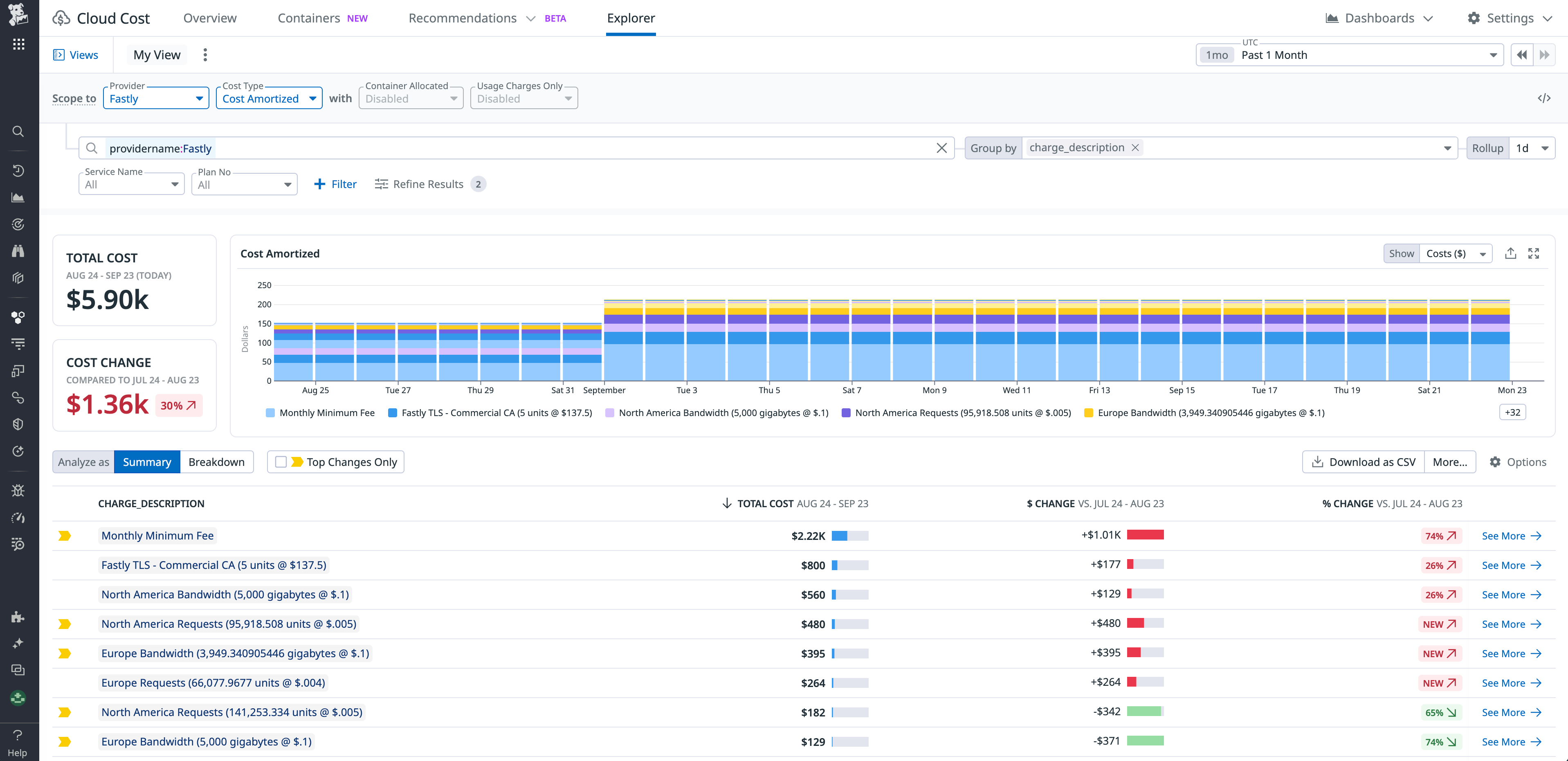 Explore Fastly costs on the Explorer page.