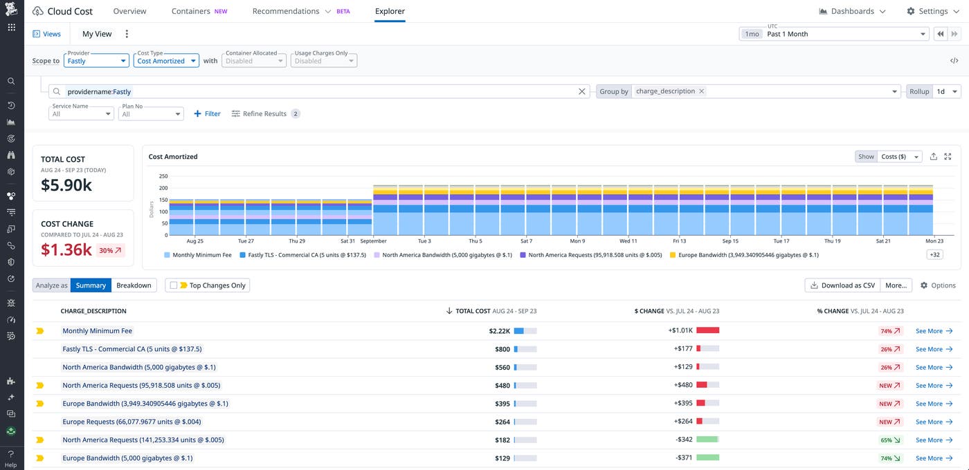 Explore Fastly costs on the Explorer page. Explore Fastly costs on the Explorer page.