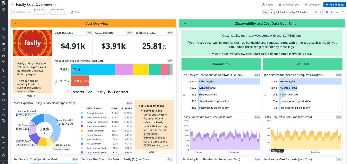 Fastly Cost Overview dashboard. Fastly Cost Overview dashboard.