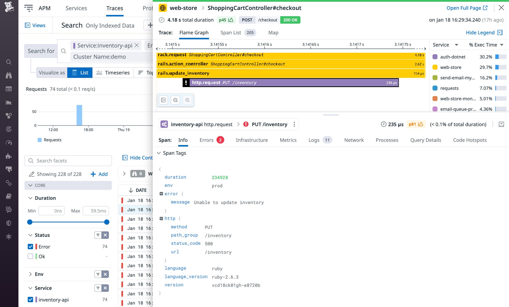 A flame graph shows four requests. The final request, in purple, represents the HTTP request to the inventory service which resulted in a 500 error. A flame graph shows four requests. The final request, in purple, represents the HTTP request to the inventory service which resulted in a 500 error.