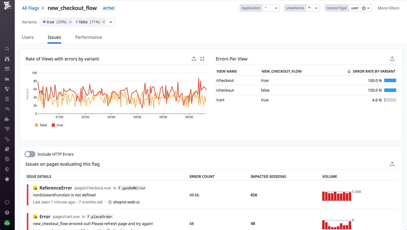 The Feature Flag analysis page visualizes metrics like loading times and error rates by variant The Feature Flag analysis page visualizes metrics like loading times and error rates by variant