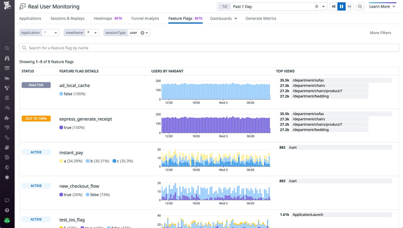 The Feature Flags tab helps you quickly determine if there is an anomaly with your feature flag data The Feature Flags tab helps you quickly determine if there is an anomaly with your feature flag data