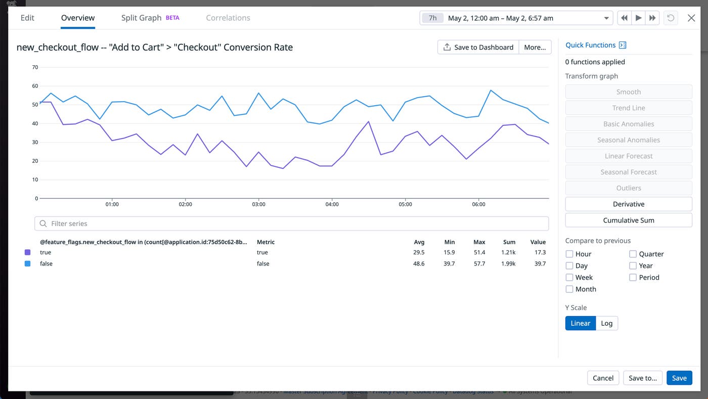 Use the RUM explorer to perform analytics on your feature flags Use the RUM explorer to perform analytics on your feature flags