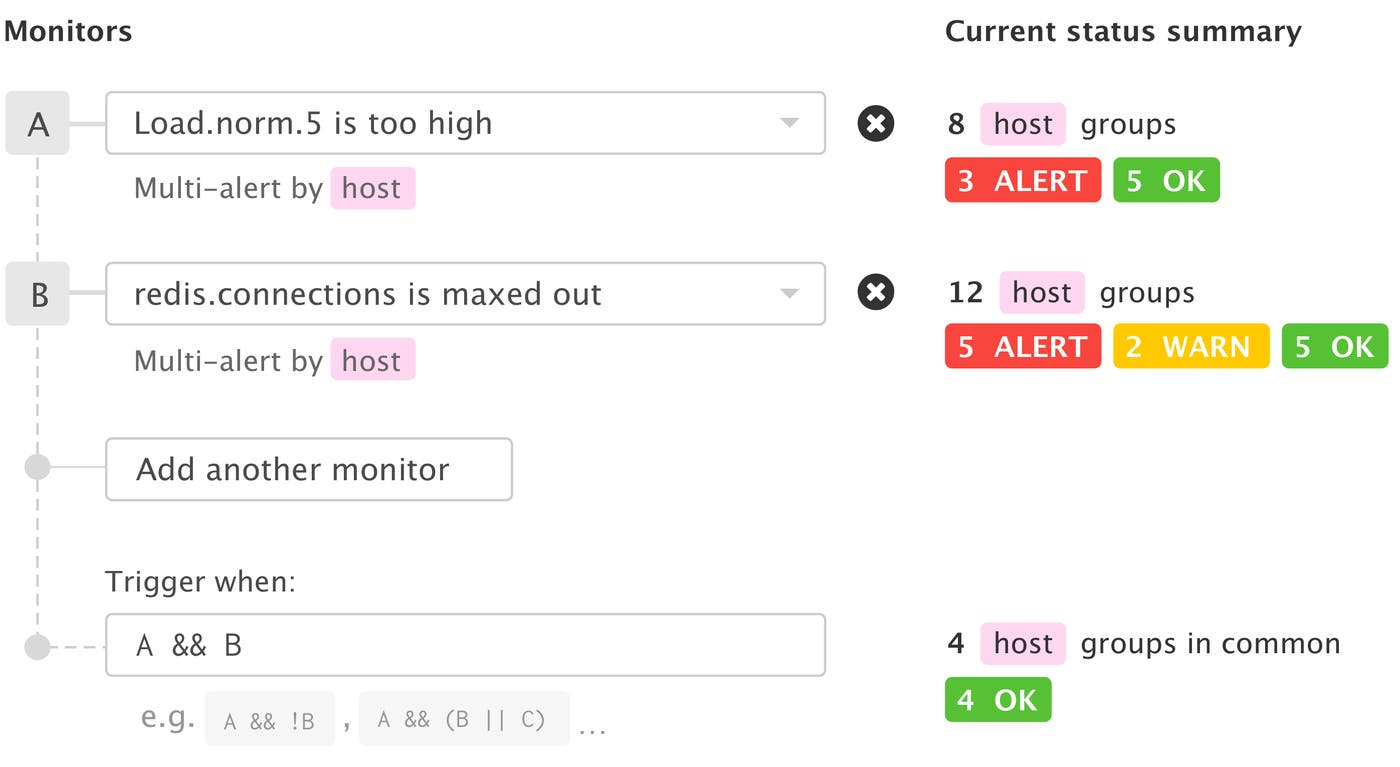 Datadog alert composite monitor Datadog alert composite monitor