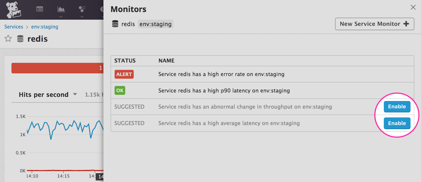 Datadog alert APM service-level monitor