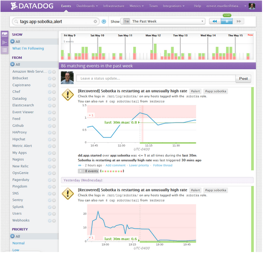 Filtering Events Stream