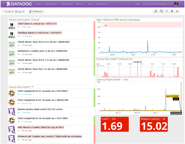 Filtering Datadog Events Stream