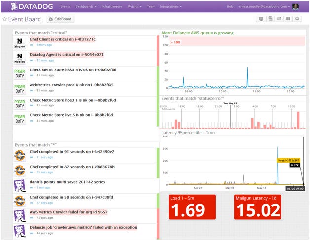 Filtering Datadog Events Stream Filtering Datadog Events Stream